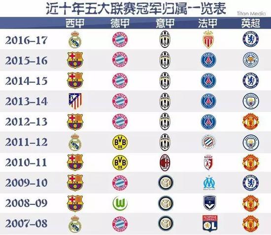 便是现在的
